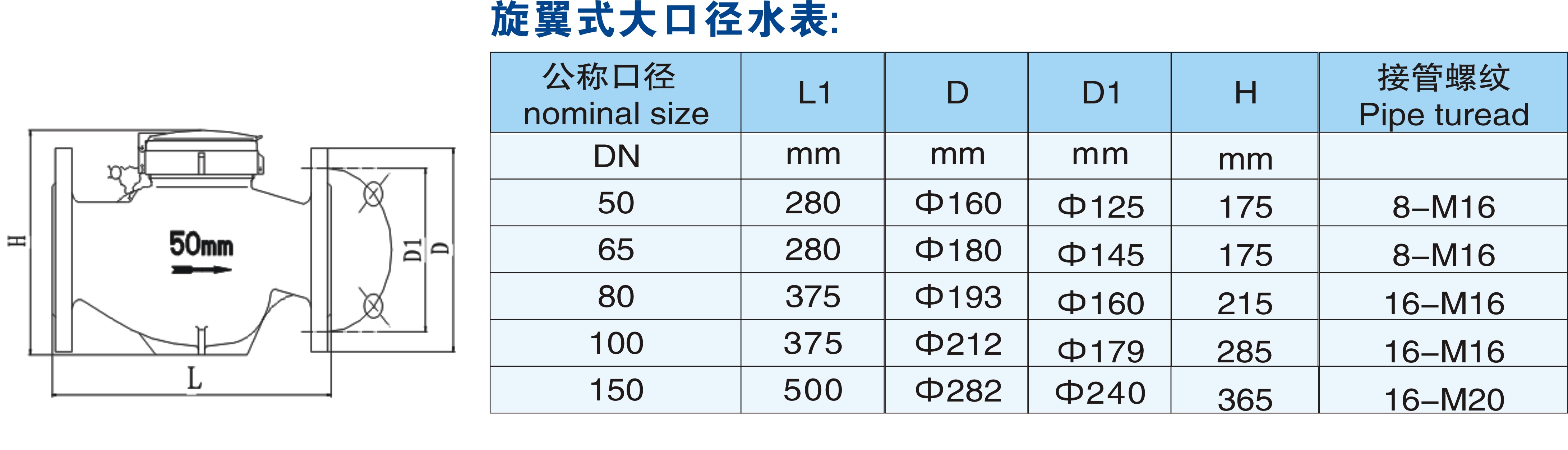 旋翼式大口径水表参数说明